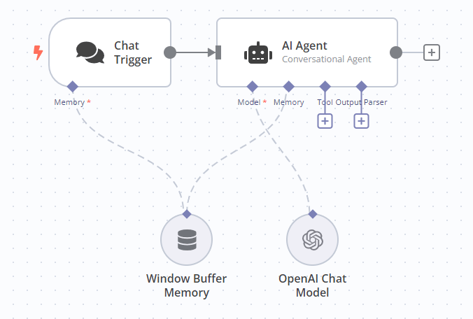 Connect nodes to memory